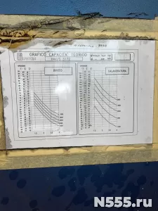Вальцы гидравлические трехвалковые FACCIN HAV 3172 с УЦИ 75х фото 4